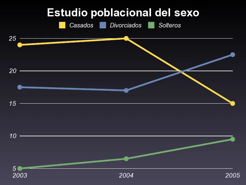 Grafica hecha con Gruff en Ruby Ruby-graphs
